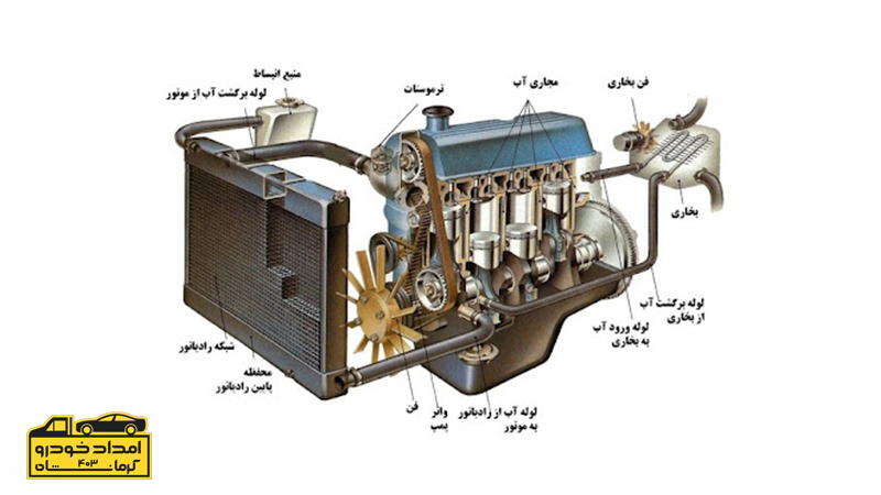 کارکرد واتر پمپ چیست؟ کارکرد واتر پمپ چیست؟